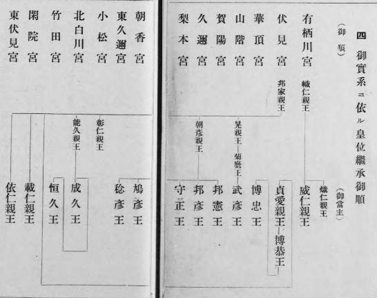 皇籍離脱・皇籍復帰と社会的身分(201) ◇かるちゃーひろば: イッシー閑
