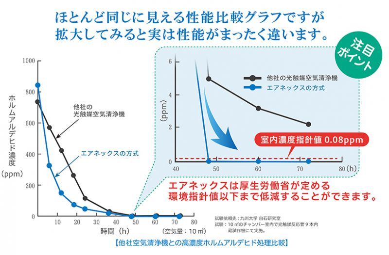 除菌・脱臭・分解】空気浄化装置 エアネックス41『AirNEX41』色；黒 エ