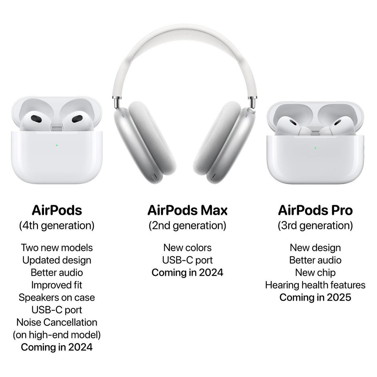 AirPods Pro（第3世代）とAirPods（第4世代）の同時発表の可能性あり