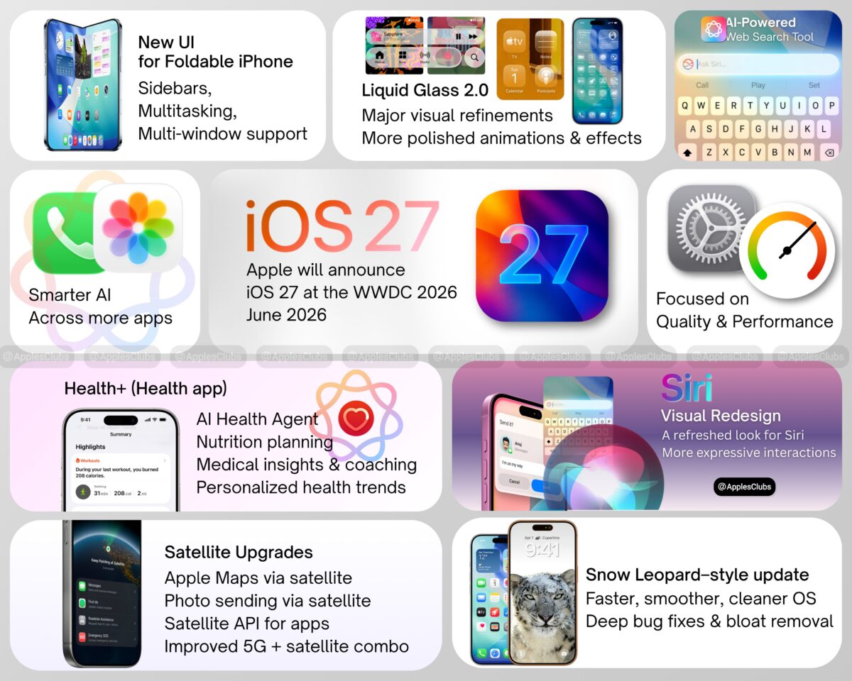 iOS - iPhone Mania