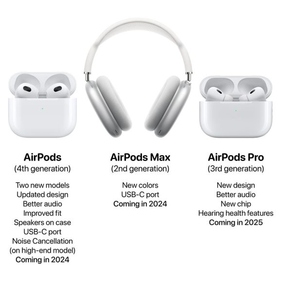 AirPods（第4世代）がANC搭載し来年後半発表へ！ProとMaxはどうなる