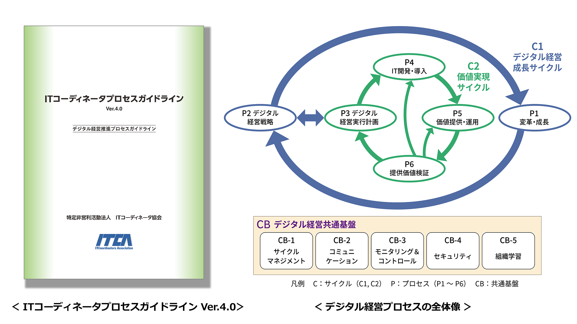 PGL Ver.4.0対応】2025年度第2期ケース研修 申込受付中！ ⇒申込終了