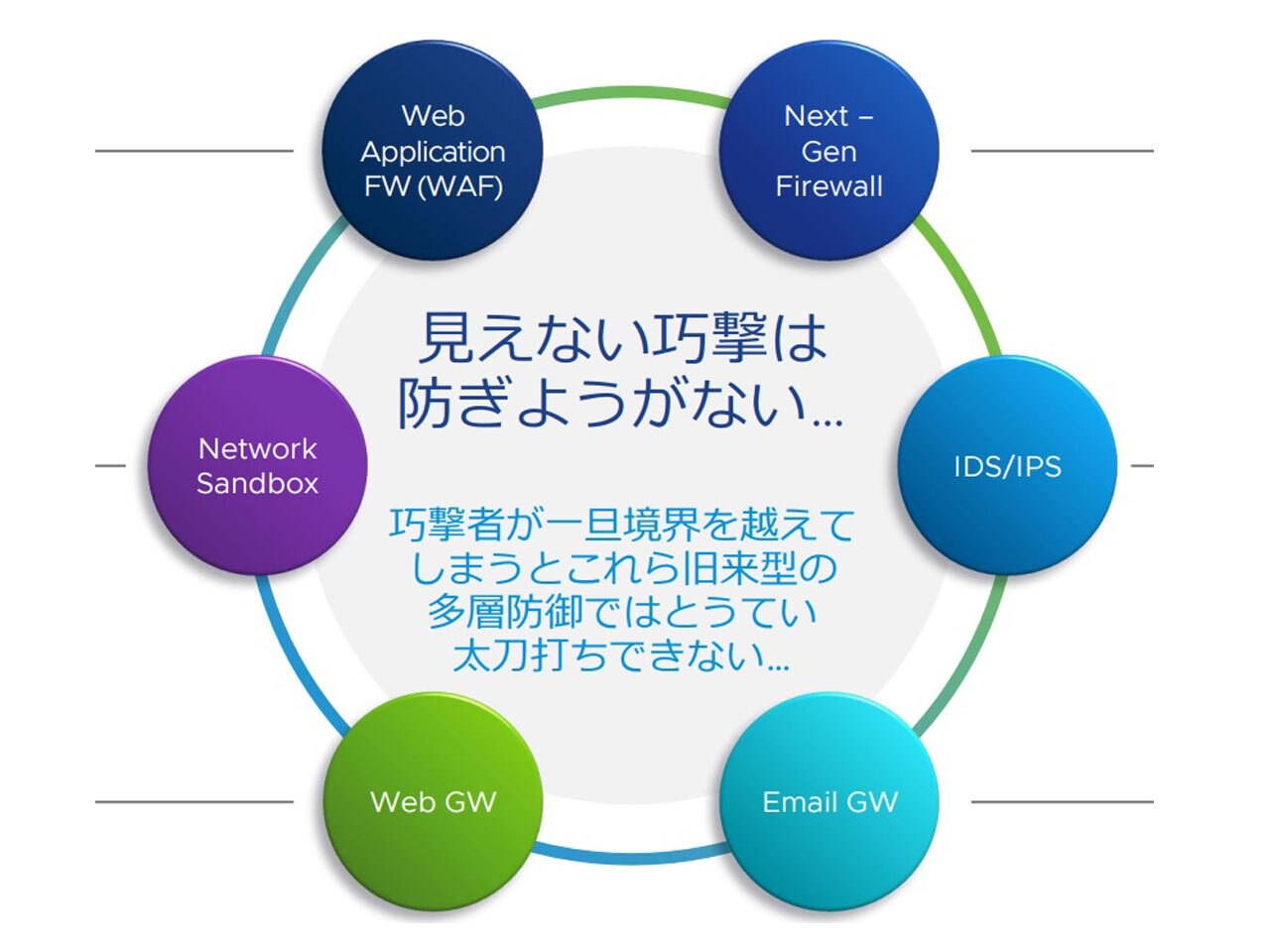 East-WestからNorth-Southまで全方位に展開可能なゼロトラスト