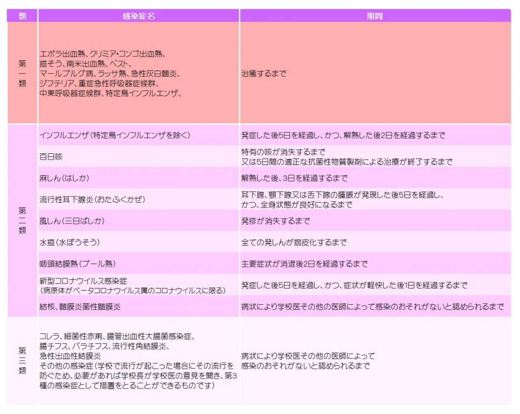 保健室より – 愛知県立時習館高等学校