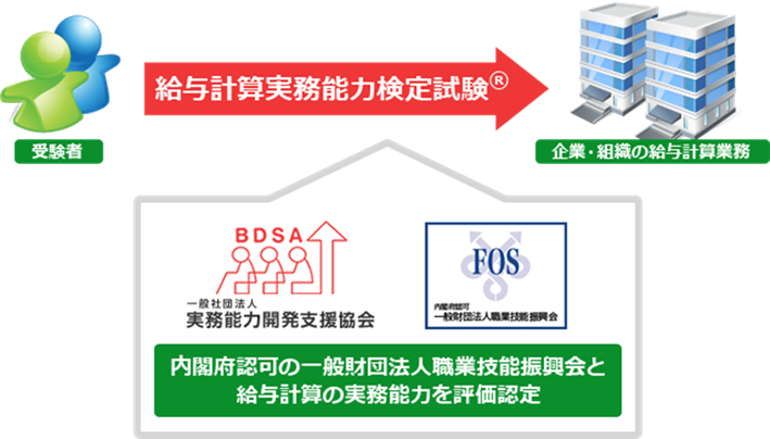 給与計算実務能力検定試験®とは｜人事・総務・経理でつかえる資格取得