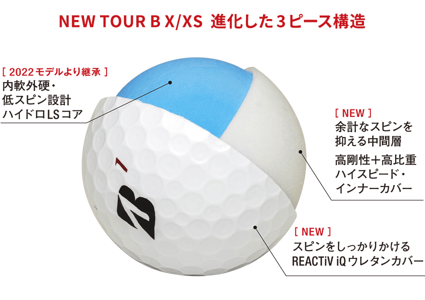 TOUR B X/XSが歩んだ進化はアイアンショットの縦距離安定性にあり