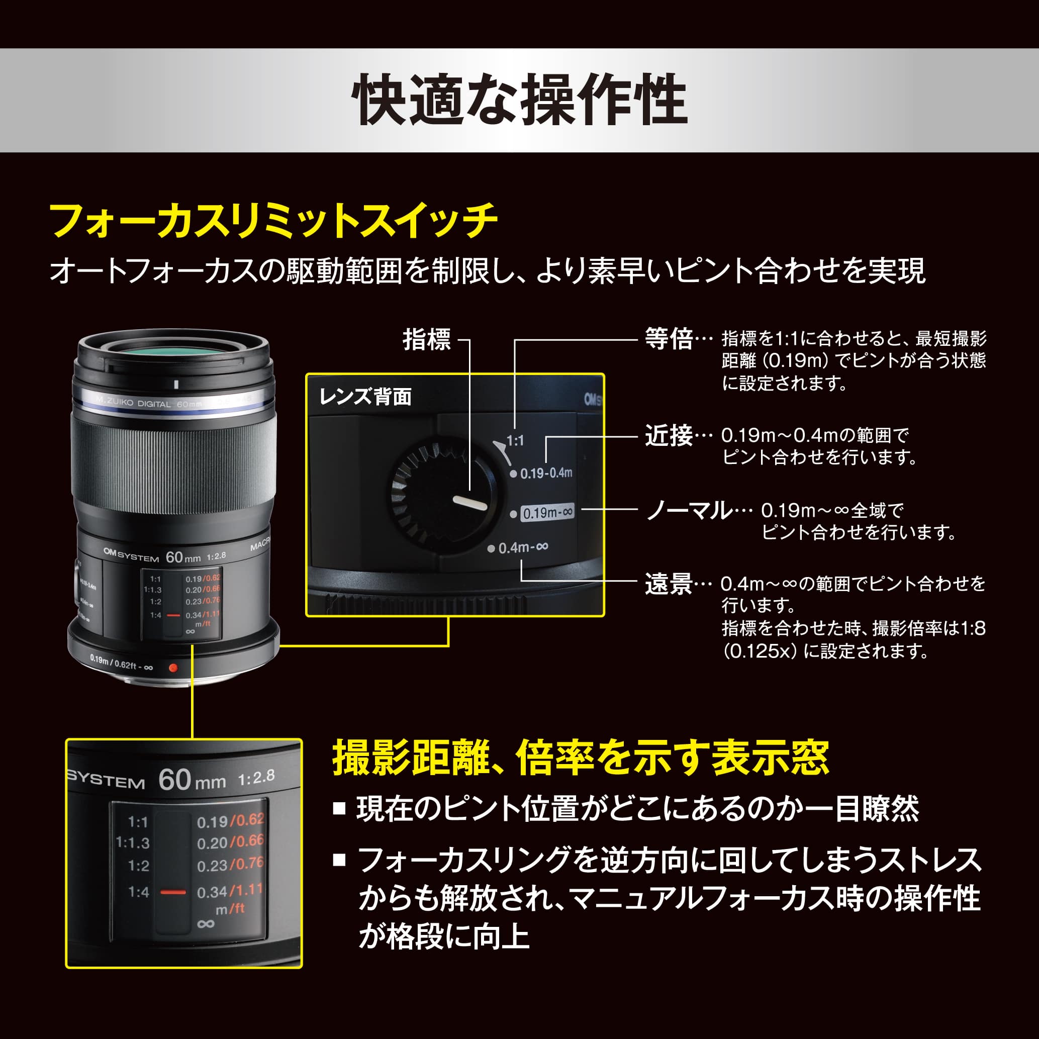 基本情報｜M.ZUIKO DIGITAL ED 60mm F2.8 Macro｜マクロレンズ｜交換