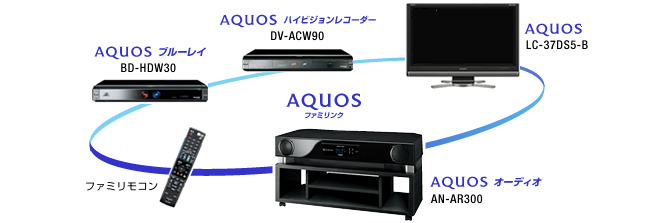 1ビットシアターラックシステム 「AN-AR300」｜AQUOS オーディオ