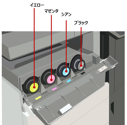 トナーカートリッジを交換したい。｜複合機／コピー機／プリンター関連