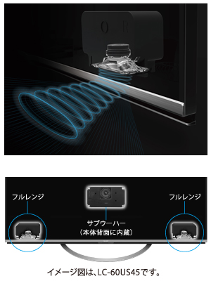 LC-50US45｜製品詳細｜薄型テレビ／液晶テレビ アクオス：シャープ