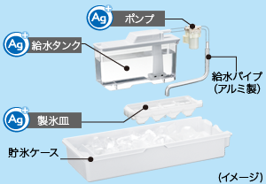 特長 | SJ-GW36D | 冷蔵庫トップ：シャープ