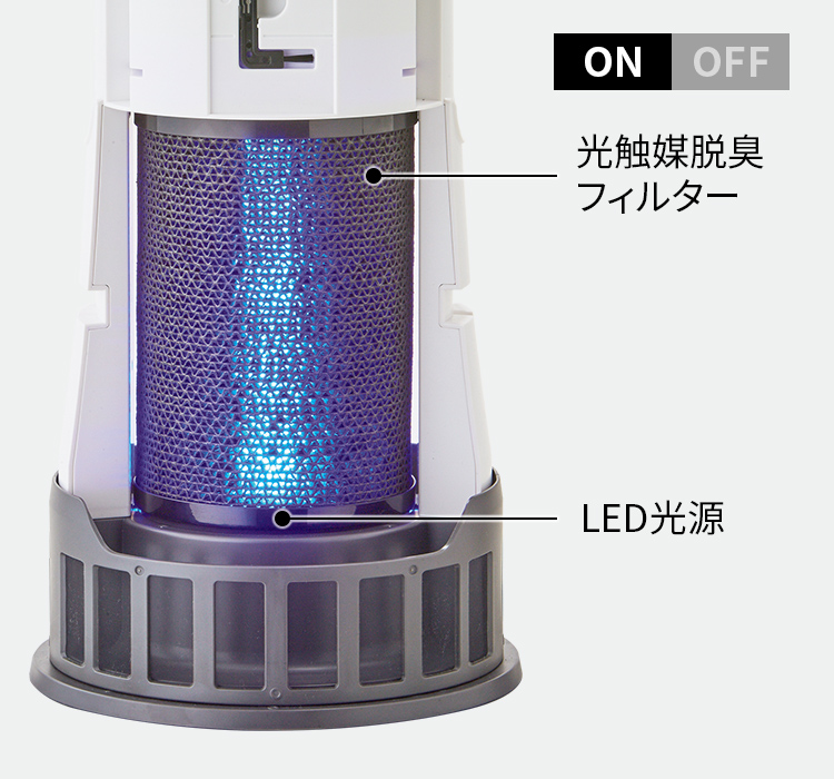脱臭フィルター | 特長 | DY-S01 | プラズマクラスター除菌脱臭機