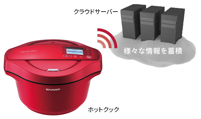 無線LAN接続 | KN-HW16E | ヘルシオ ホットクック：シャープ