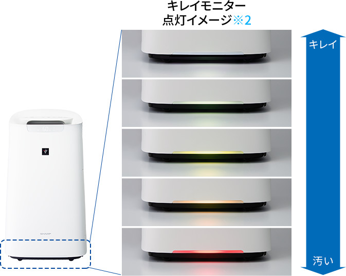 使いやすさ | 特長 | KI-LS70 | 空気清浄機：シャープ