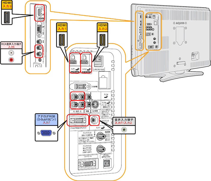 液晶テレビ（AQUOS）｜LC-26DE7／LC-20DE7 背面図：シャープ
