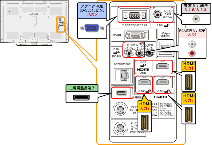 液晶テレビ（AQUOS）｜LC-40E9/LC-32E9 背面図：シャープ