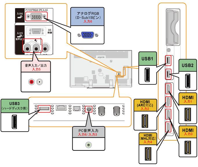 液晶テレビ（AQUOS）｜LC-80XL10／LC-70XL10 背面図：シャープ