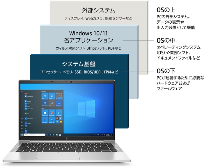HP Pro Mini 400 G9（インテル第12世代プロセッサー搭載モデル） 製品
