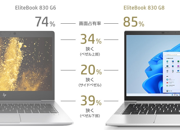 美品 爆速 EliteBook 830 G8 第11世代i5 メモリ24GB EliteBook ノート