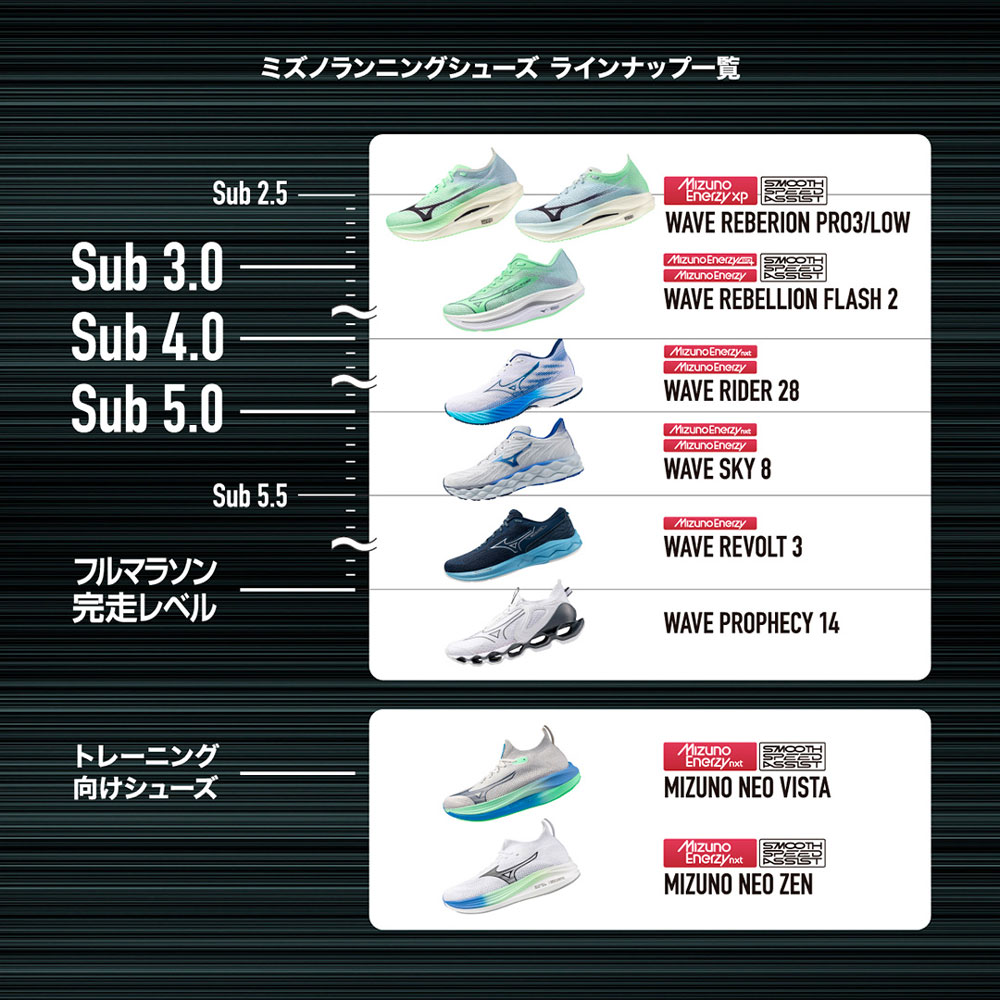 ウエーブリベリオンプロ LOW(ランニング)|U1GD2540|シューズ|陸上競技