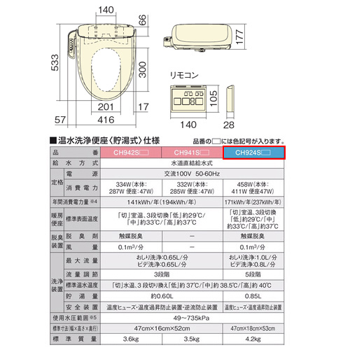 Panasonic CH924SPF 温水洗浄便座 Panasonic CH924SPF 温水洗浄便座