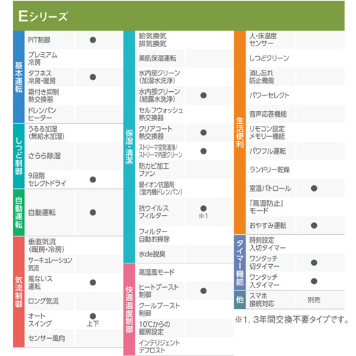 F365ATES-W+R365AES｜ダイキンルームエアコン[Eシリーズ][100V]