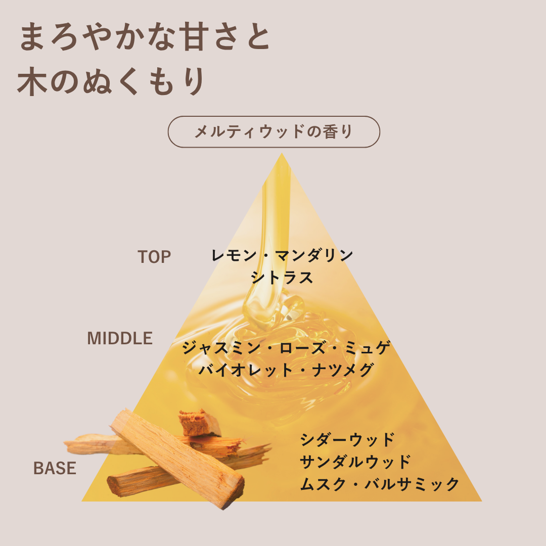 セット】つるりんちょ。ウィンターコフレセット（NUKUMORI）（ボトル