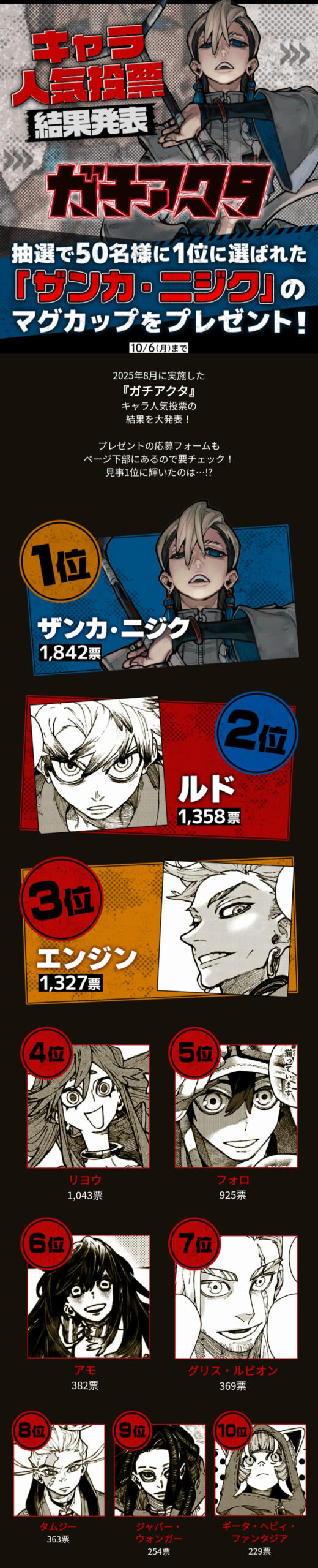 ガチアクタ】キャラクター人気投票（マガポケ）まとめ | カモの