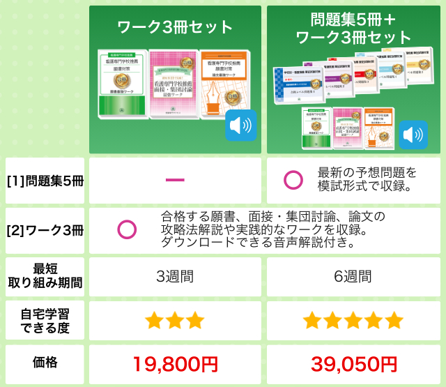 愛仁会看護助産専門学校(看護学科)・受験合格セット｜看護・医療系専門