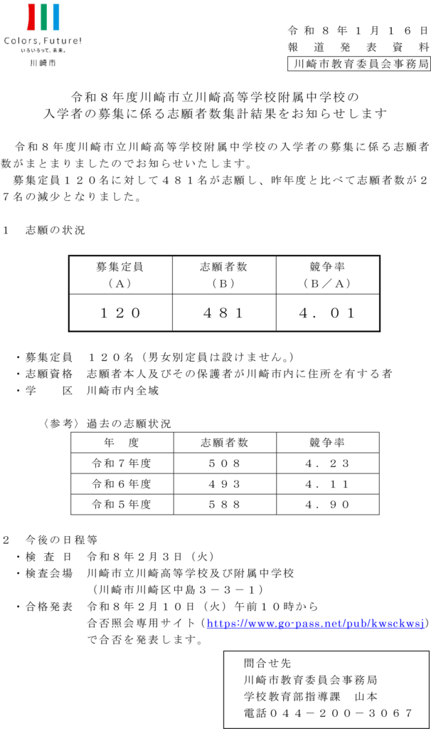 市立川崎高校附属中学校 2026 志願倍率、4.01 倍（-0.22） | カナガク
