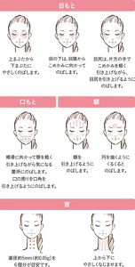 リンクルスマッシュ | DEW | カネボウ化粧品