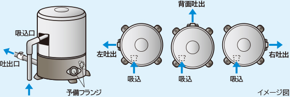 浅井戸用 インバーターポンプ WT-P200Y：ポンプ：日立の家電品