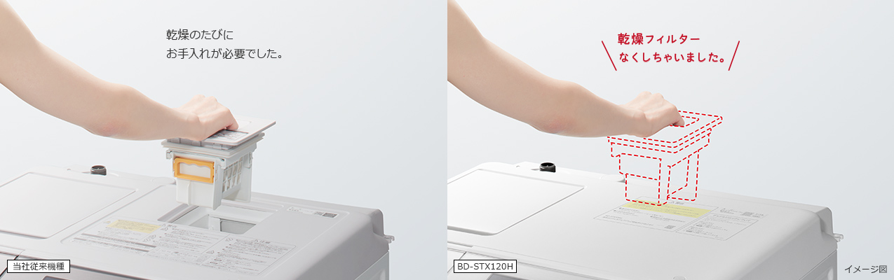 洗濯乾燥機 ビッグドラム BD-SX120H ： 洗濯機・衣類乾燥機 ： 日立の