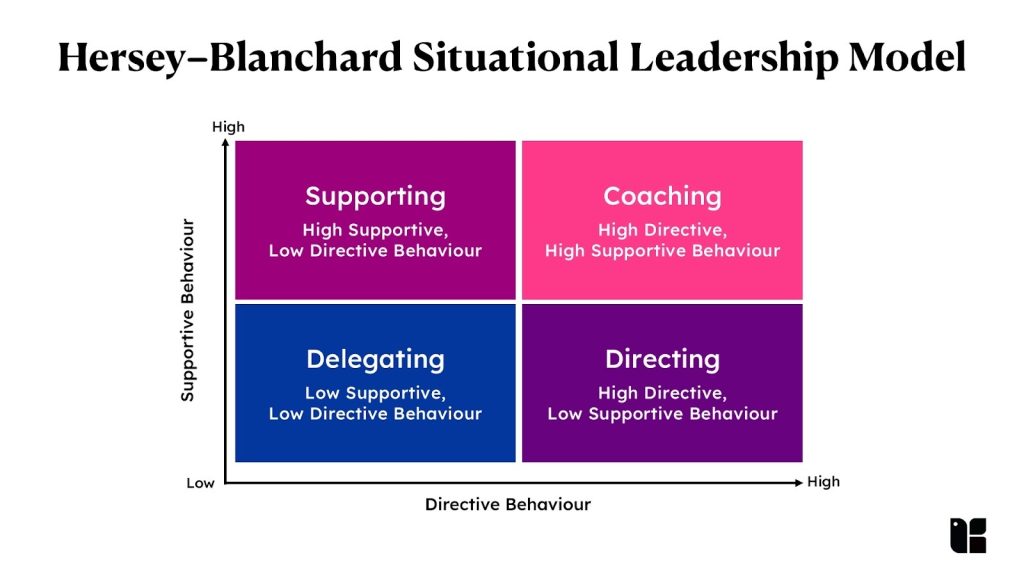 Statistics On Leadership Theory – Data On Popular Models