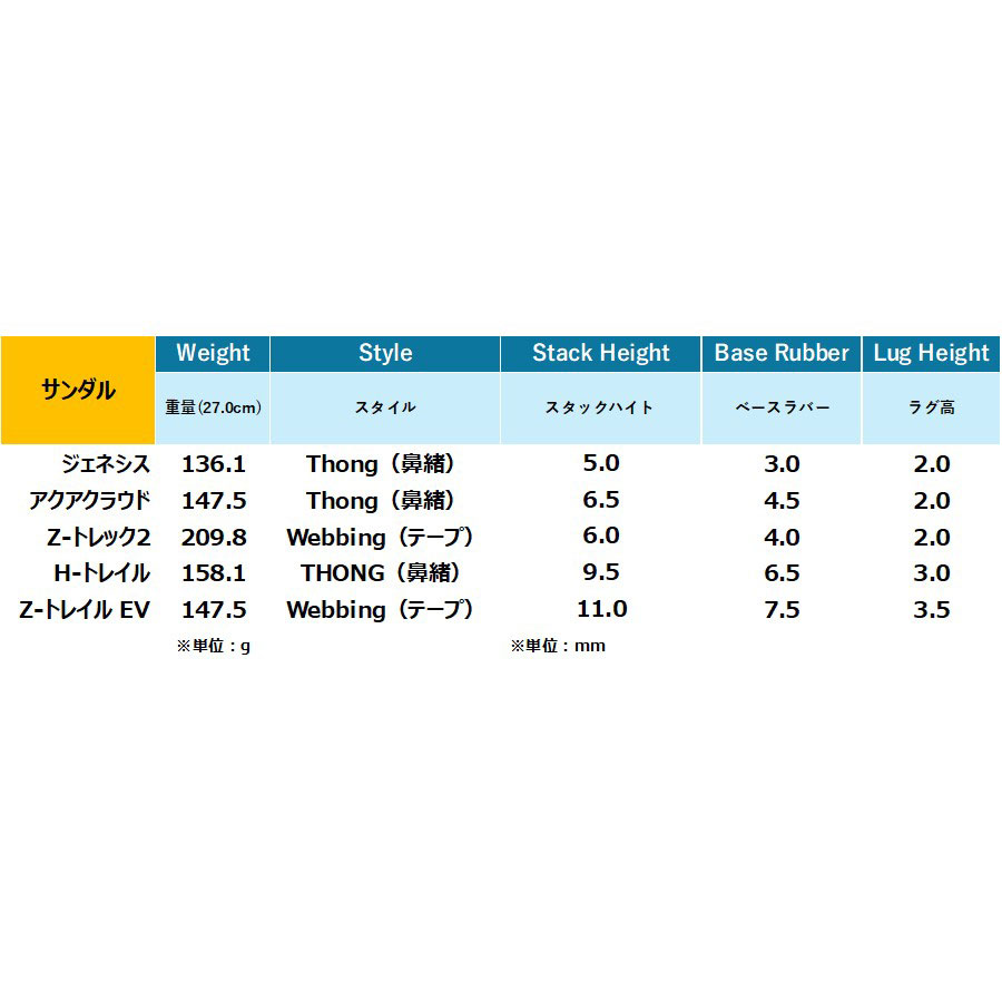 株式会社ケンコー社 / W's ZトレイルEV