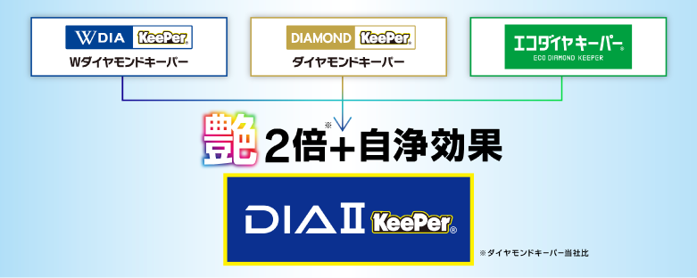 あらゆる「車の美しさ」を実現するキーパーコーティングと洗車の専門店
