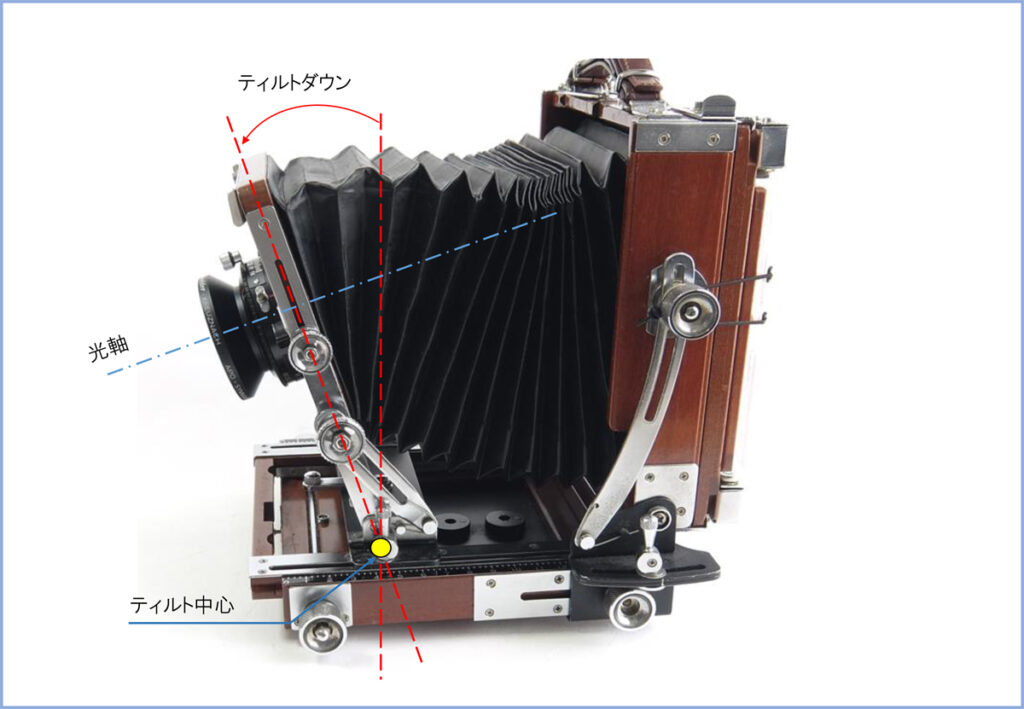 リンホフマスターテヒニカ – こぼうしの写真とカメラの庵「まいぺーす
