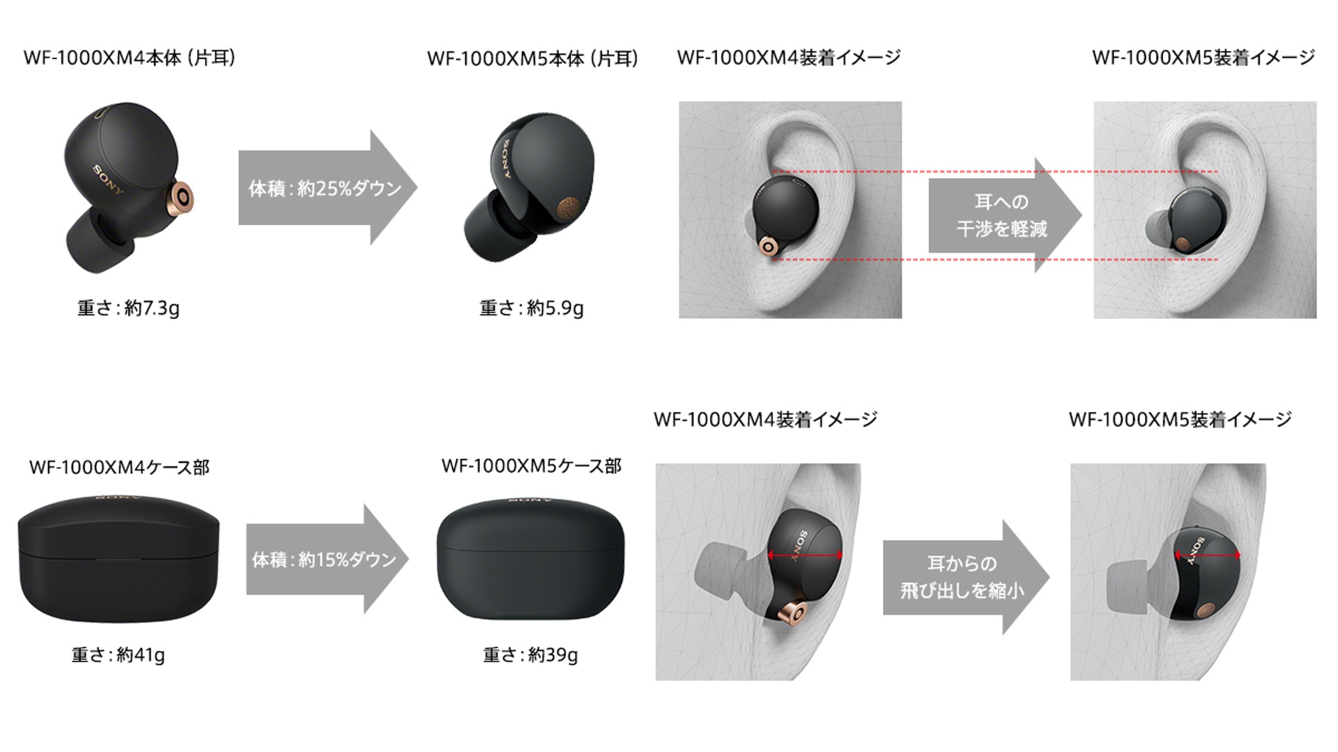 WF-1000XM5」で加入できるソニーストア限定 完全ワイヤレス向け新保証