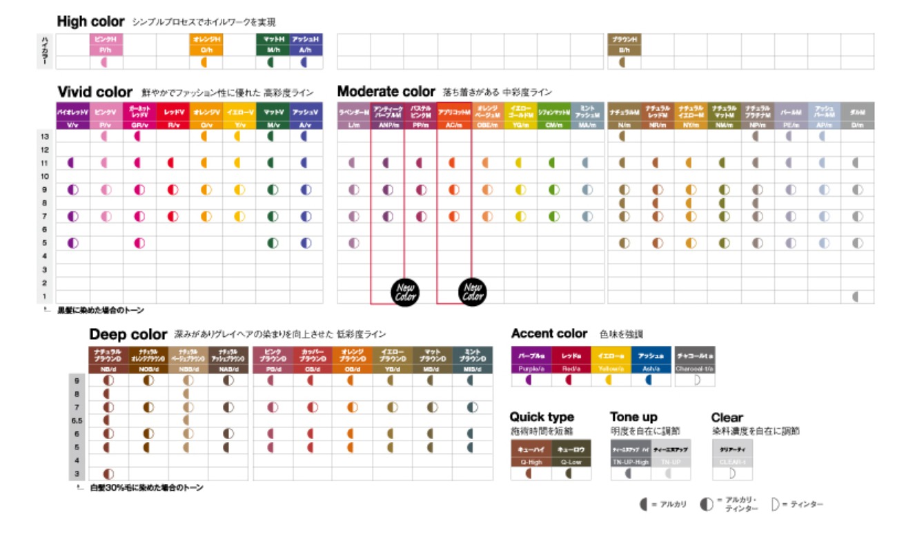 ナカノ キャラデコとは？ヘアカラーチャートを解説！ | KYOGOKU ACADEMY