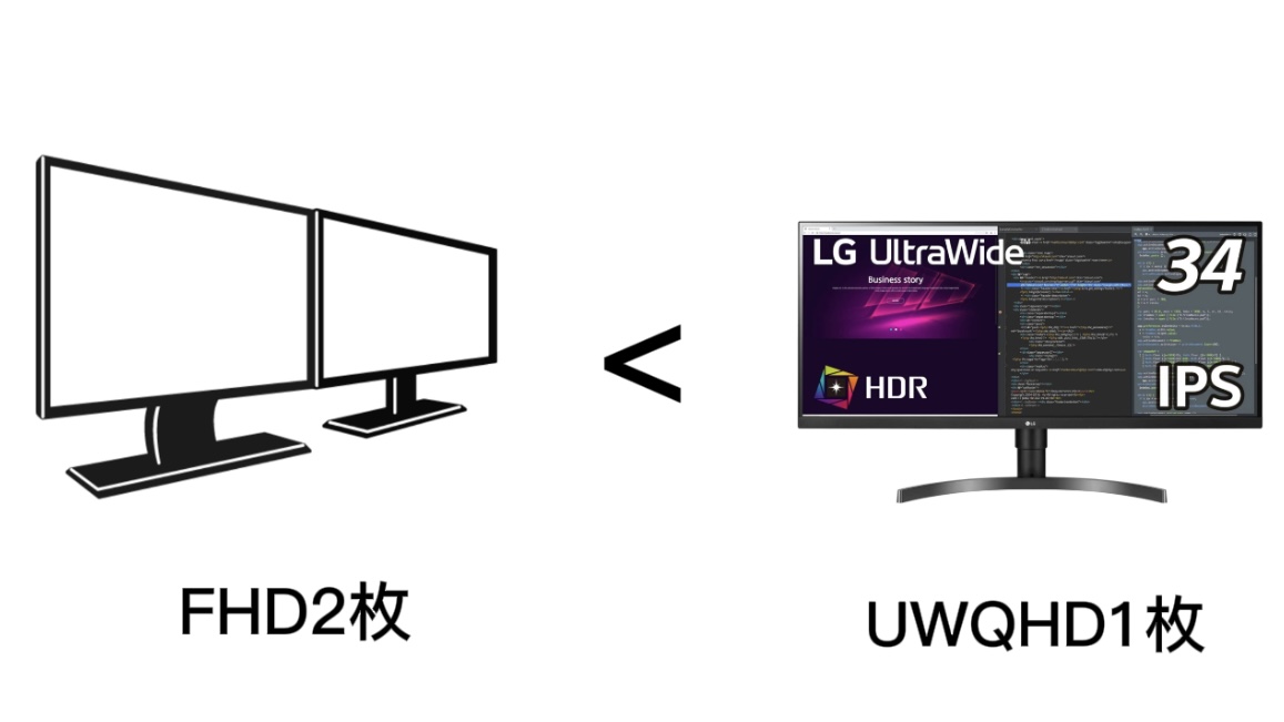 34WL500-B レビュー | コスパ最強の34インチウルトラワイドモニター