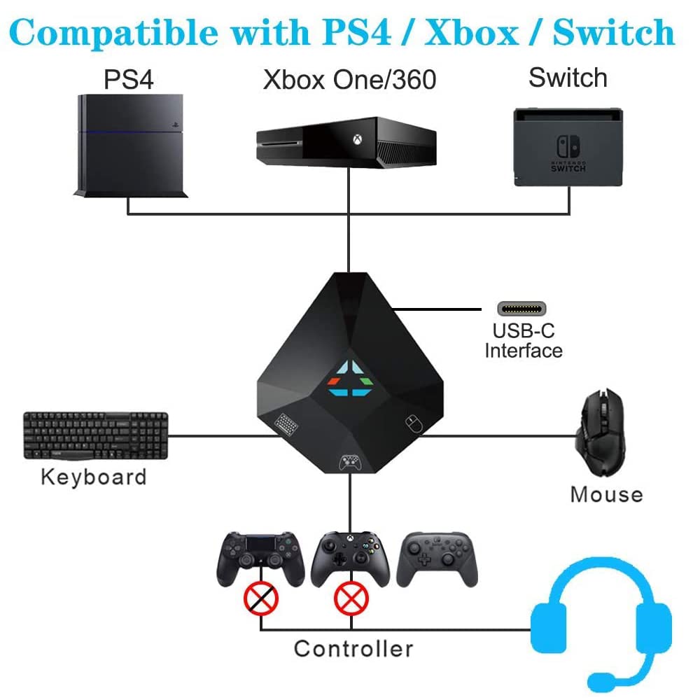 Amazon.co.jp: デバイス耐久性 静音For NS PS4 /PS3/ Xbox One/Xbox