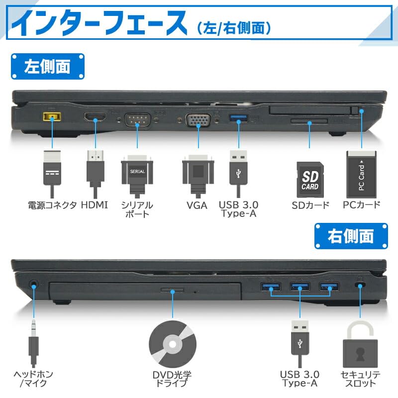 Amazon.co.jp: 【整備済み品】NEC VersaPro 第8世代 Core i5 8250U大