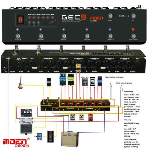 Moen GEC9 V2 Guitar Effects Routing System, Looper, Pedal Switcher