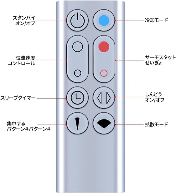 Amazon.co.jp: SHZ AM09 ファンリモコン for ダイソン Dyson Hot +