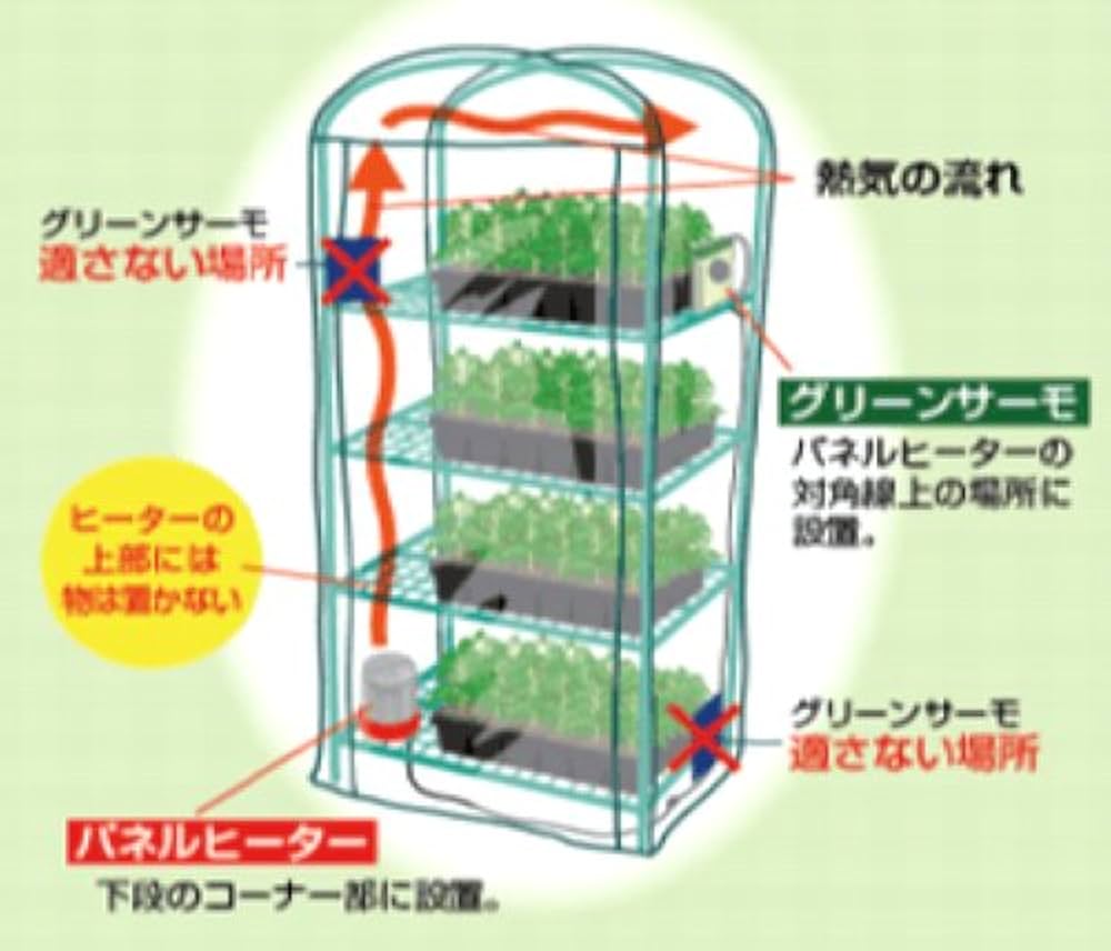 Amazon.co.jp: 小型温室用ヒーター パネルヒーター250W（Eサーモ付
