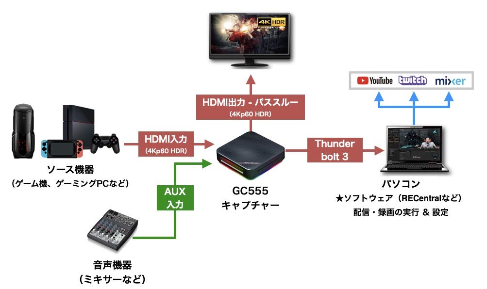 Amazon.co.jp: AVERMEDIA AVerMeda Live Gamer BOLT GC555 外付け