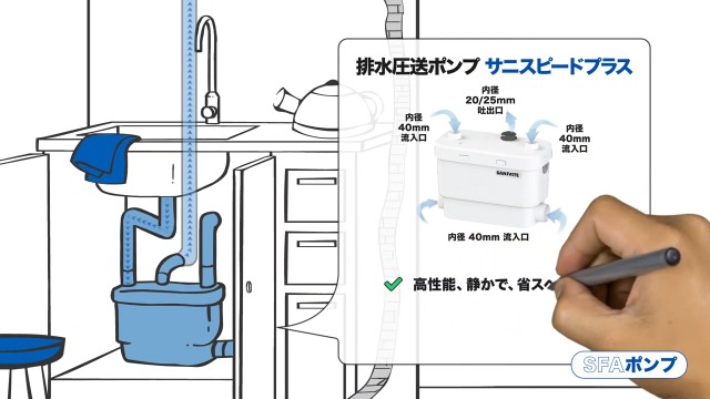 Amazon | サニスピードプラス | 給水・排水ポンプ本体
