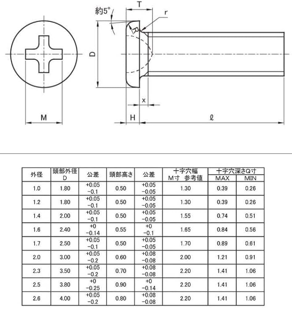 Amazon | M1.6 X 4L ステンマイクロネジ#0-1種ナベ小ねじ (100個入