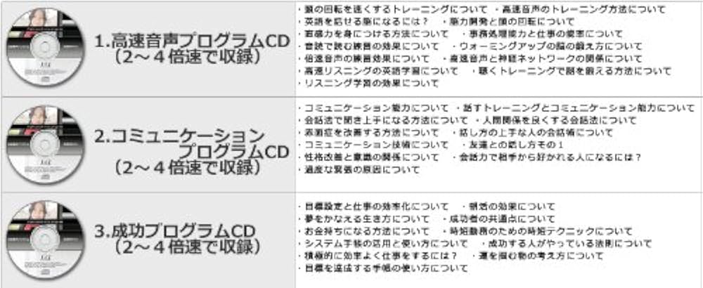 Amazon.co.jp: 頭の回転を速くする4倍速CDプログラム : 本