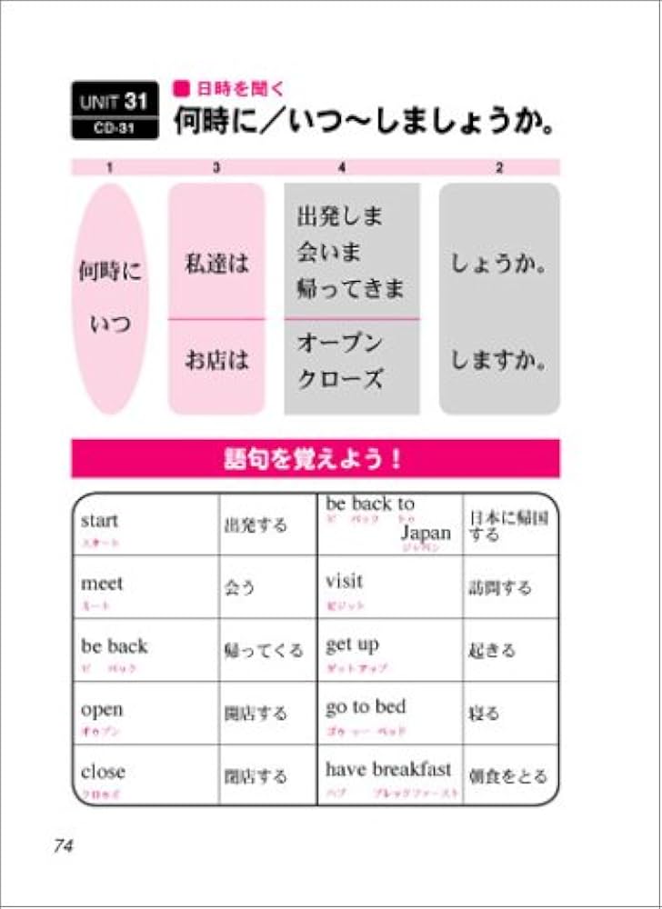 すぐに使える英会話 (スーパー・ビジュアル) | LanguageResearchAsso